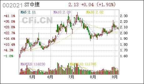 华夏回报二号基金，稳健投资的智慧选择