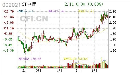 华夏回报二号基金，稳健投资的智慧选择