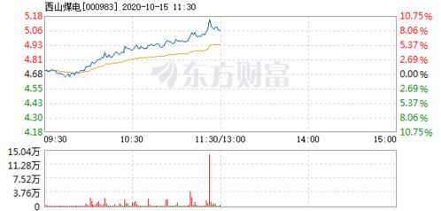 深度解析，西山煤电股票行情的波动与投资策略