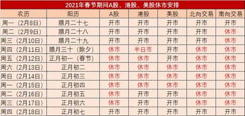 2021年港股春节休市安排深度解析，时间、影响与应对策略