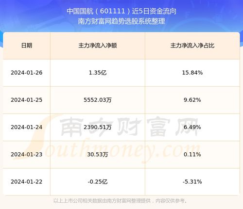 国航601111，中国航空业的稳健基石与未来发展展望