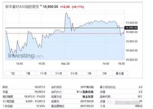 探索新加坡A50指数，亚洲金融市场的晴雨表