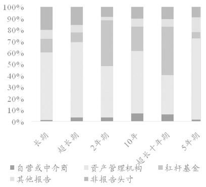 探索国债期货仿真交易，金融市场的创新实践与未来趋势