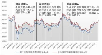 探索国债期货仿真交易，金融市场的创新实践与未来趋势