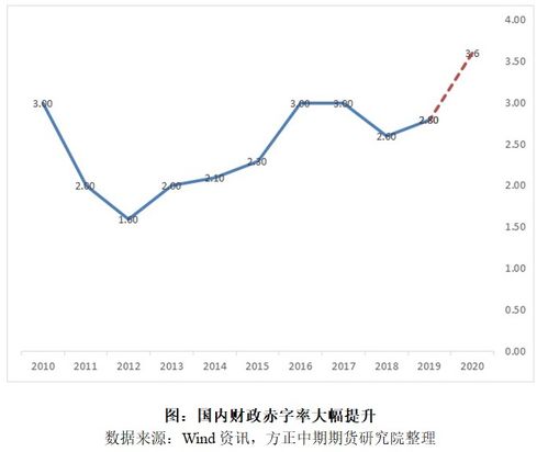 探索国债期货仿真交易，金融市场的创新实践与未来趋势