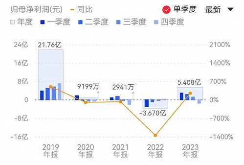 深度解析，益生股份股票投资价值探析——从行业趋势到公司战略