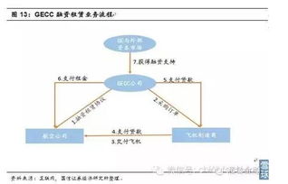 探索金元比联基金，投资理财的新趋势与深度解析