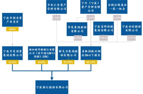 宁波银行，稳健前行的金融旗舰——深度解析002142的商业魅力