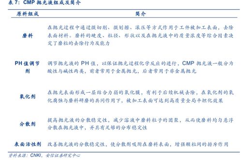 深度解析与应用， CMP抛光垫——引领表面处理的新篇章