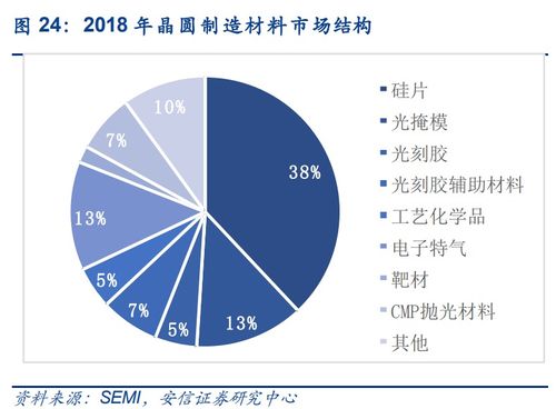 深度解析与应用， CMP抛光垫——引领表面处理的新篇章