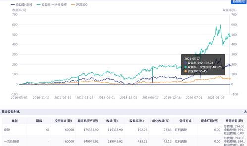 深度解析，基金净值查询与基金豆，投资理财的智能助手