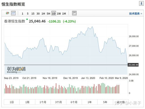 美股熔断机制的冲击与反思，全球金融市场的预警器