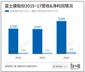 探索模塑科技股票，引领未来制造业的新动力