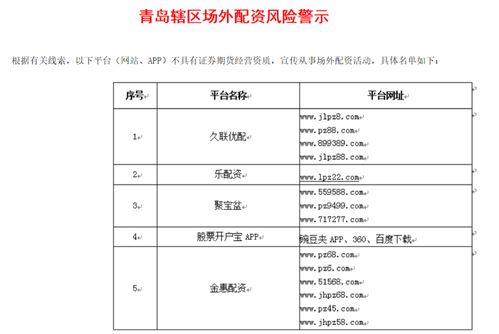 揭秘配资321: 一场金融市场的游戏与风险警示