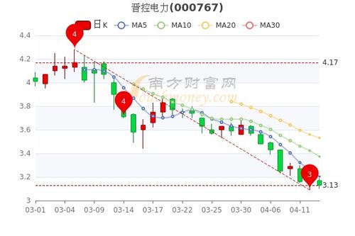 深度解析，晋控电力股票的投资价值与市场趋势分析