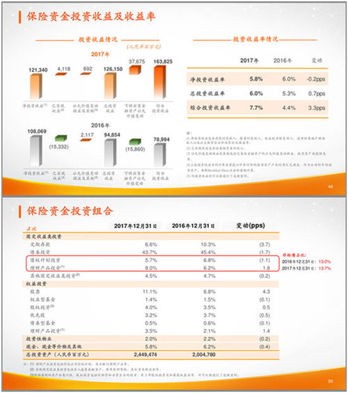 朱益勇，引领平安证券，驱动金融新引擎