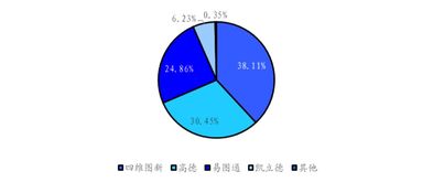 深度解析与解读，600234股吧——投资者的导航灯塔