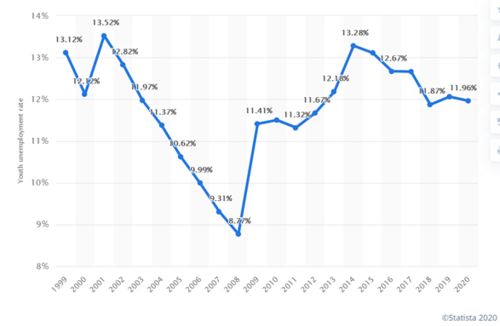 失业率的挑战，聚焦不含在校生群体的16至24岁年龄段失业率高达17.1%的现象分析