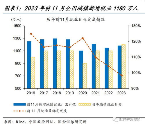 失业率的挑战，聚焦不含在校生群体的16至24岁年龄段失业率高达17.1%的现象分析