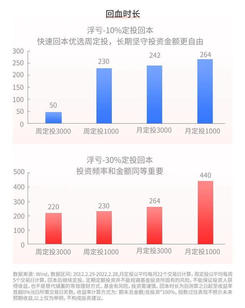 稳健投资新选择，招商银行基金定投策略深度解析