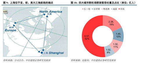 探索600009上海机场，中国航空枢纽的深度解析