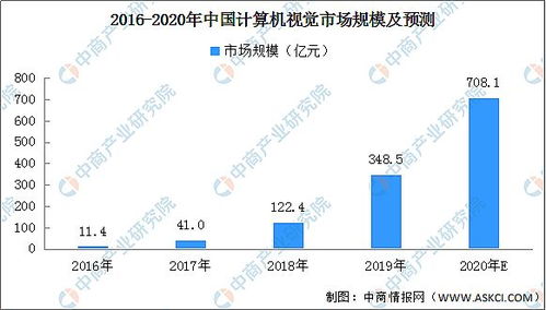 安防概念投资，行业趋势与潜力股深度解析