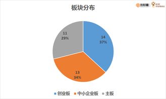 安防概念投资，行业趋势与潜力股深度解析