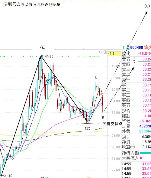 烽火通信，从烽火狼烟到信息高速公路的演变——探究烽火通信股吧的价值与机遇