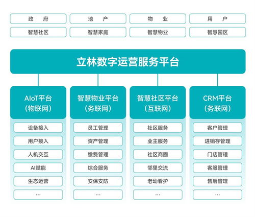 养老地产，构建未来养老生活新图景