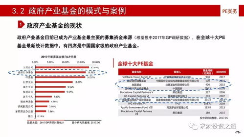 深度解析，工银瑞信基金，稳健投资的不二之选