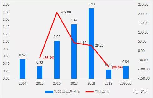 深度解析，秀强股份300160，行业领军与未来发展展望