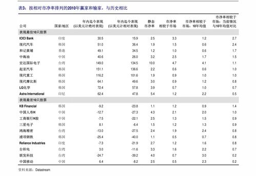 探析000100基金的资金流向，揭示市场动态与投资策略