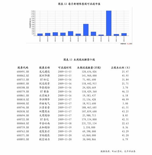 探析000100基金的资金流向，揭示市场动态与投资策略