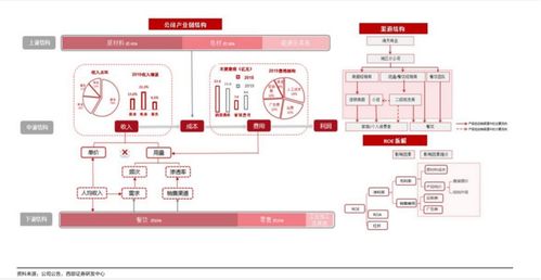 深度解析，探秘股票000518——从基本面到市场动态的全方位解读