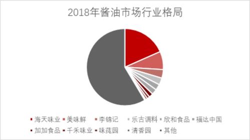 深度解析，探秘股票000518——从基本面到市场动态的全方位解读