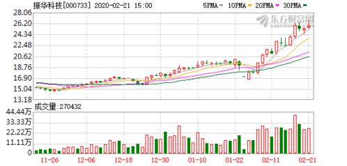 深度解析，振华科技000733，科技创新引领的行业领军力量
