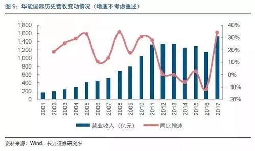 深度解析，全球LPG价格波动与影响的多维度分析