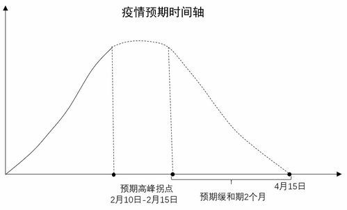 深度解析，全球LPG价格波动与影响的多维度分析