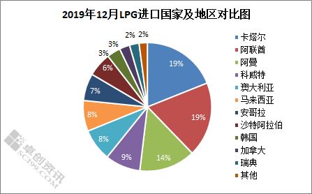 深度解析，全球LPG价格波动与影响的多维度分析