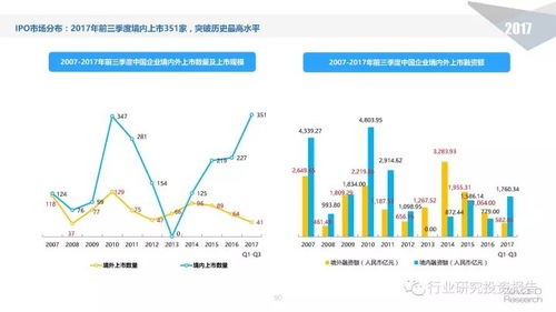 龙源技术股票的投资价值与前景展望