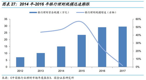 国金证券，中国资本市场的重要一环——投资攻略与未来发展