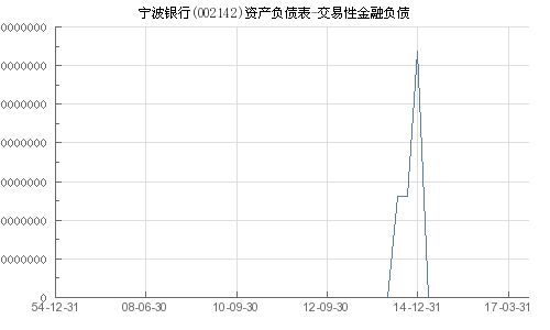 宁波银行，稳健前行的金融巨头——深度解析002142的投资价值