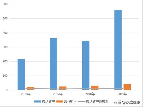 深度解析，东方财富股吧的崛起与投资机遇——600487的市场魅力