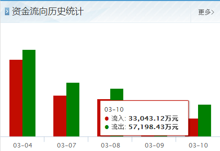 探究保利地产600048，稳健发展与行业领航者