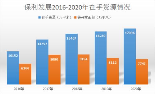 探究保利地产600048，稳健发展与行业领航者