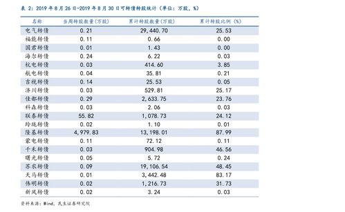 深度解析，益盛药业股票的投资价值与市场动态