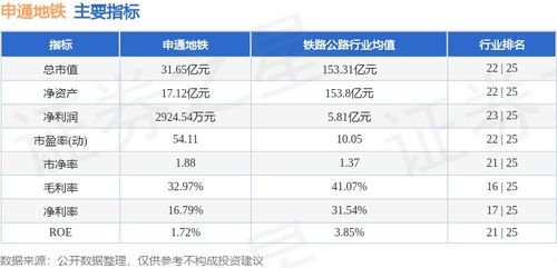 深度解析，申通地铁股票的投资价值与市场动态分析