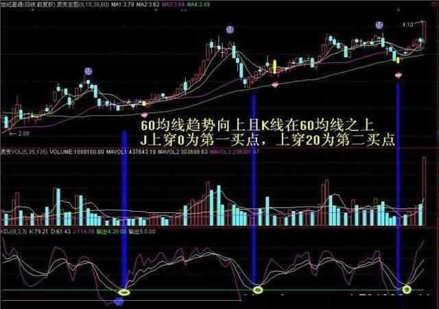 解锁散户炒股智慧，实用攻略与实战技巧