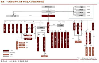 掌握驾驶策略，深度解析一汽轿车股票的投资攻略