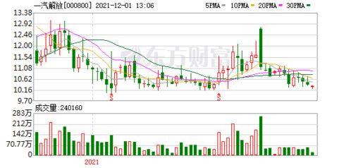 掌握驾驶策略，深度解析一汽轿车股票的投资攻略